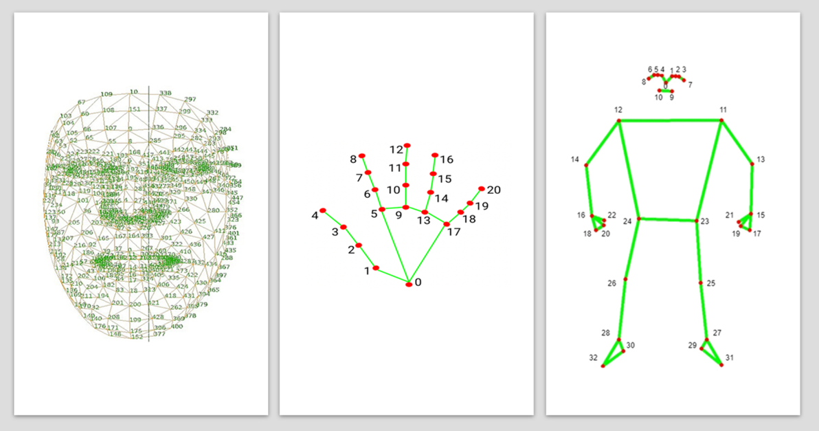 Analisi del movimento